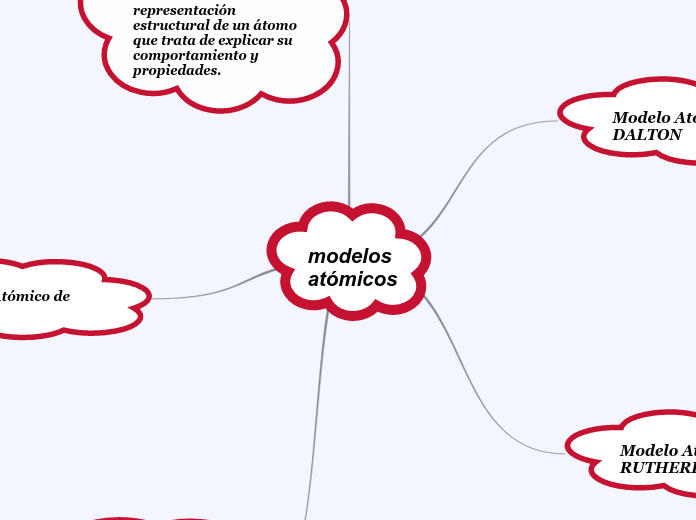 Arriba Imagen Mapa Mental Modelos Atomicos Abzlocal Mx